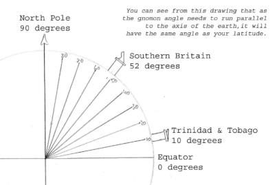 sundials longitudinal bordersundials